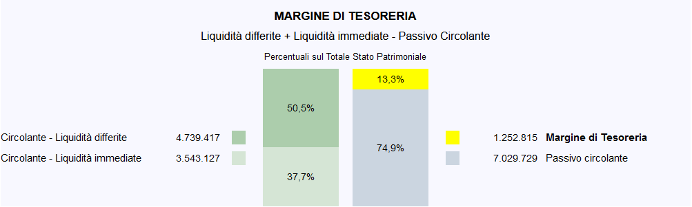 analisi di bilancio ETS - grafico stato patrimoniale 2