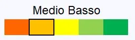 giudizio fdg medio basso