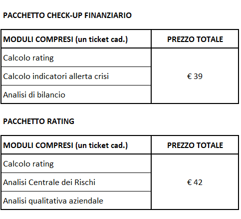 AreaRating - listino prezzi pacchetti